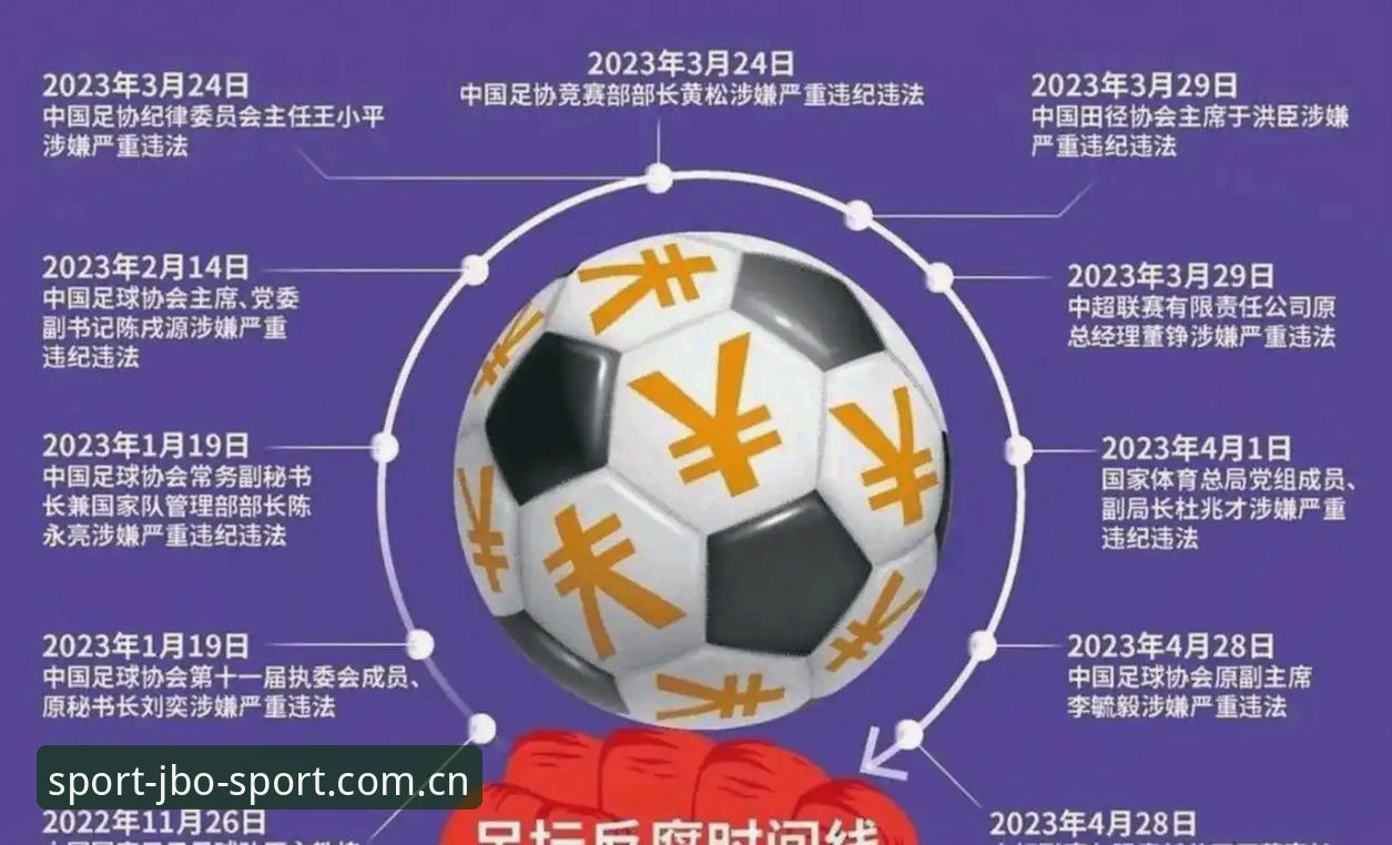 足协第三批禁足名单详解：65人受罚凸显足球反腐决心